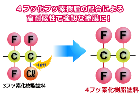 スーパーパワーフッ素